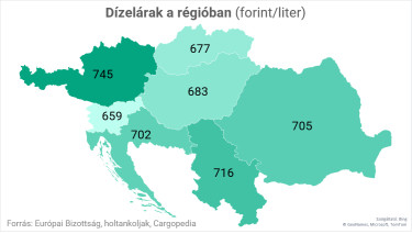 diztérk