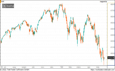 dji