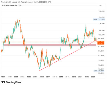 dollar index 2601271