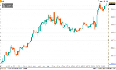 dow