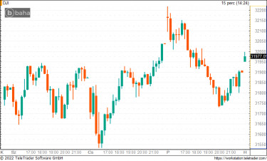 dow