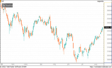 dow