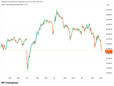 dow