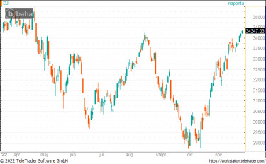 DOW-januar-24-18-48