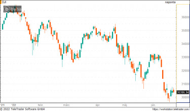 dow0623