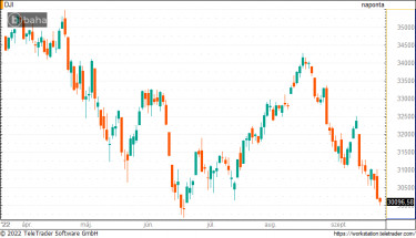 dow0922