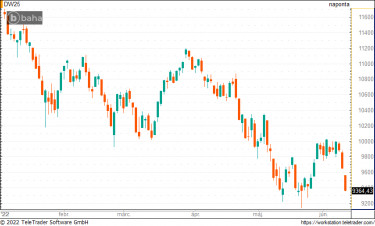 dow202206101914