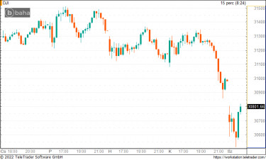 dowjones