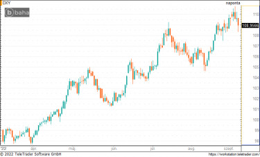 dxy