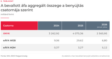e afa hasznalat mrd