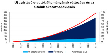 e auto ngm