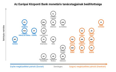 ecb-members-hawkish-dovish-773168