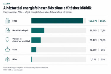 energiafelhasznalas
