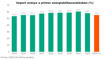 energiaimport