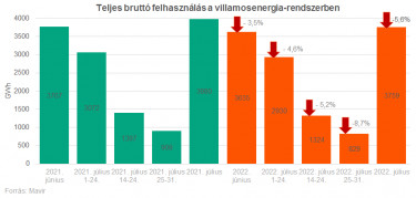 energiamavir