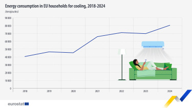 energy-consumtpion-households-cooling-2018-2024-840698