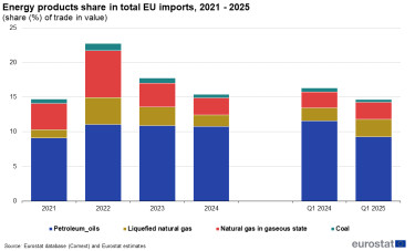 Energy_products_share_in_total_EU_imports,_2021_-_2025_JUN_2025