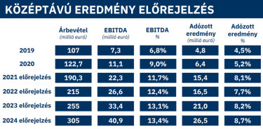 eredmenyvarakozas-505839
