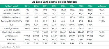 ERSTE 2026h1