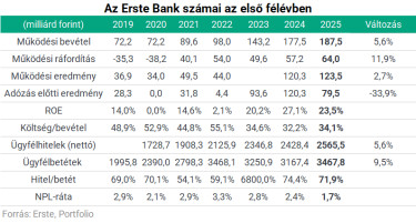 erste2 aug6