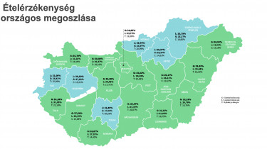 ételérzékenység szafi products