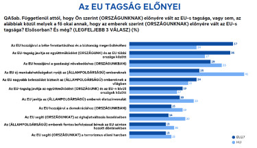 EU-benefits