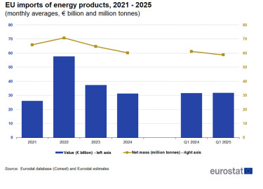 EU_imports_of_energy_products,_2021_-_2025_JUN_2025