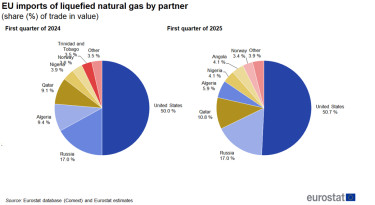 EU_imports_of_liquefied_natural_gas_by_partner_JUN_2025