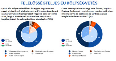 EU-mony