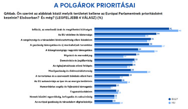 EU-prio