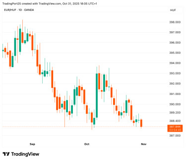 EURHUF_2025-10-31_18-05-14_680a2