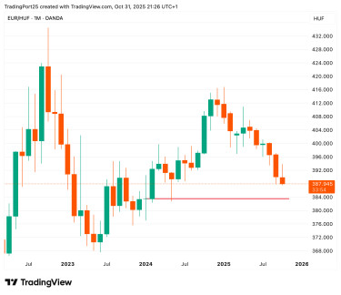 EURHUF_2025-10-31_21-26-05_64fd7