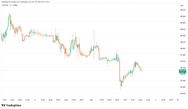 EURHUF_2025-11-03_18-31-58