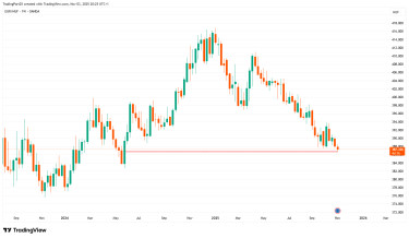 EURHUF_2025-11-03_20-25-32