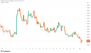EURHUF_2025-11-03_21-34-35