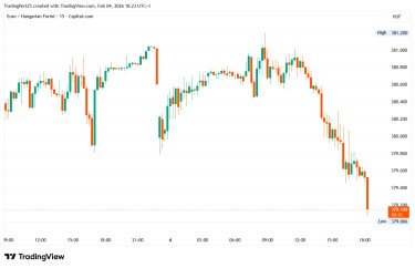 EURHUF_2026-02-04_18-23-39