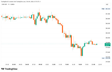 EURHUF_2026-02-04_21-55-08