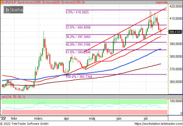 eurhuftrendfibo220719