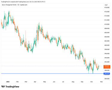 euró forint reggel