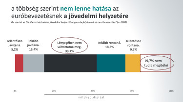 euro_jovedelmi_helyzet_mildred_2026