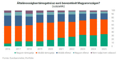 euró250827négy