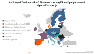 európai tanács képviselőcsoport