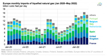 European-LNG-imports