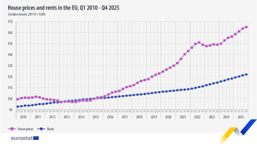 eurostat2