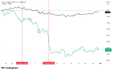 eurpln és eurhuf 04.12-04.30.