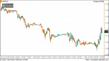 eurpln220525