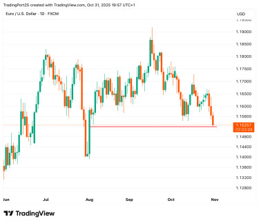 EURUSD_2025-10-31_19-57-51_4ce17