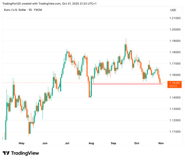 EURUSD_2025-10-31_21-23-06_d1a50