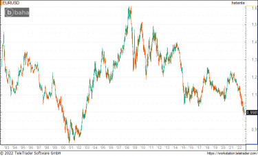 eurusd