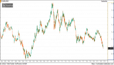 eurusd0923